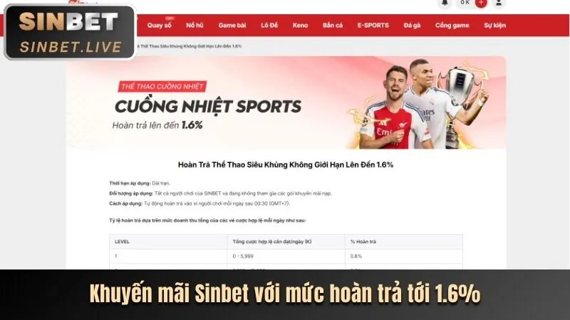Định hướng tương lai của UC88 Casino